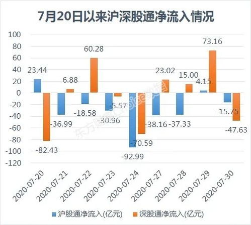 外资单日收益翻7倍，中国市场真的成了“提款机”？