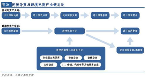 跨境电商是否属于传销行业？揭秘跨境电商的真实性质与模式