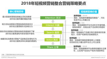 短视频营销方式大揭秘：都有哪些类型和优点？案例一览