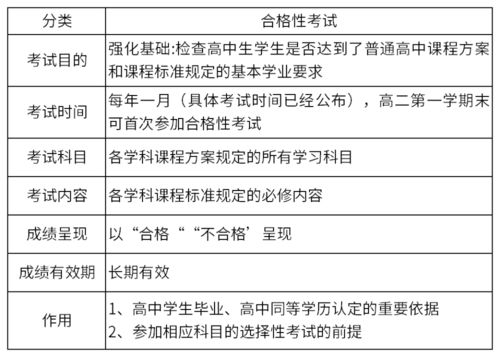 高压实操考试内容是什么？包含哪些科目和流程？及格分数是多少？