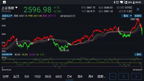 炒股高手都具有哪些特征和优势，他们成功是运气还是实力？