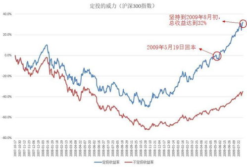 如何计算商品、股票、基金及期货的成本价和补仓后的成本价？