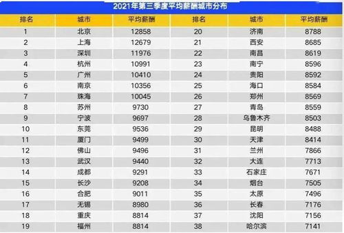 佛山地区底薪标准是多少？最新薪资水平大揭秘！