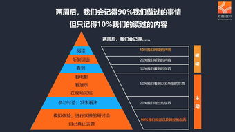 如何精准设置关键词营销技巧，提升网站流量50%以上？