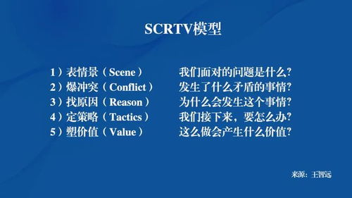 如何用一个成语精准表达统筹大局的智慧？