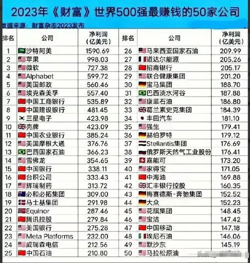 哪个行业最吸金？2023年最赚钱的职业排行榜揭晓