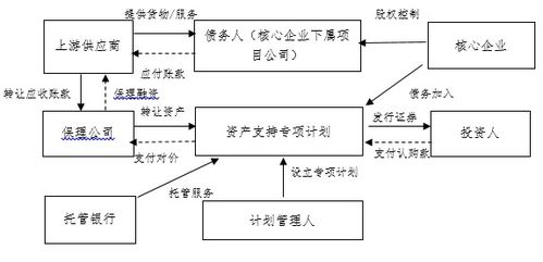 ABS业务究竟是什么？其含义及作用详解