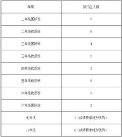 大朗镇佳美学校学费及招生简章详情如何？