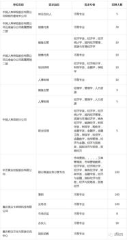 SV、SVP、SPV分别代表哪些职位？三者缩写含义详解