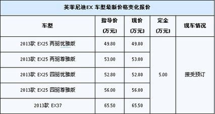 英非迪尼与英非尼迪售价几何？两者价格差异大揭秘