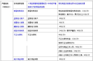 淘宝违规行为评分详解：违规行为达多少分触发处罚节点？