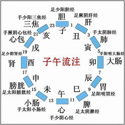 究竟几点到几点？十二个时辰在现代时间如何划分？