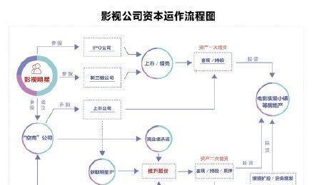 四方支付洗钱产业链真相大白：谁在助推这一灰色产业繁荣？