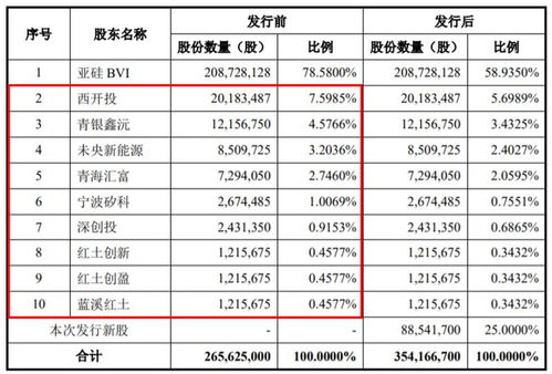 亚洲硅业月薪几何？揭秘其薪酬水平及月收入详情