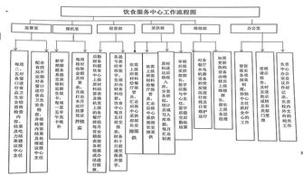 工务部具体负责哪些工作？工务部的职能详解