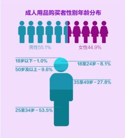 2024年，男性情趣用品微商市场将如何迎来新变革？