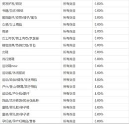 农村淘宝运营成本知多少？费用与扣点具体是多少呢？