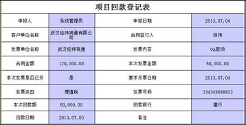 开设天猫旗舰店的资金投入到底有多少？费用明细一目了然？