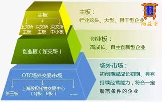 企业挂牌上市究竟意味着什么？这一过程有何深意？