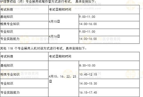 2023年护师考试成绩何时公布？期待已久的查询时间揭秘