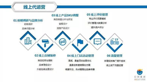 如何计算一天送10、20、30、50单外卖的收益差异？