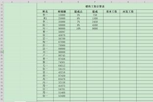 发型师的工资提成是如何计算的？具体计算方法详解