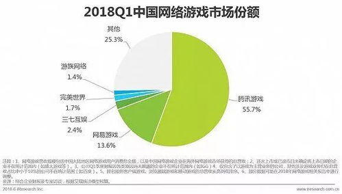 如何在游戏中实现盈利：揭秘高收益游戏策略