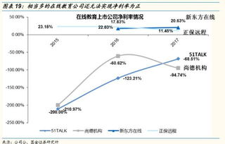 如何在网络上实现盈利：上网赚钱的方法有哪些？