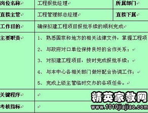 储备店长究竟是什么角色？储备店长岗位具体职责有哪些？