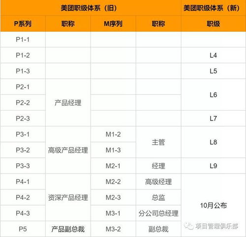 华为十三级薪资水平如何？与其他公司十三级工资对比揭秘