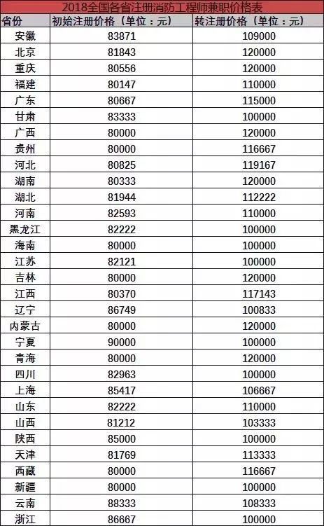 二级消防工程师薪资待遇如何？揭秘行业真实薪酬水平