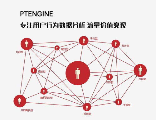 个人网站如何利用高流量实现盈利模式？