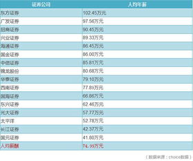 海峡银行员工薪资水平及总人数是多少？