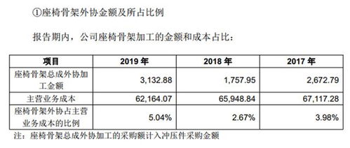 外协采购工作究竟如何？实际体验与预期相符吗？