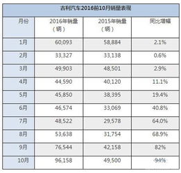 吉利汽车销售提成和底薪标准是多少？如何计算？