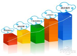 如何精准把握软件工程需求分析的五大关键步骤？