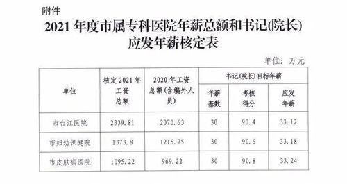 三明医改背后：院长年薪究竟几何？与普通院长薪酬差距有多大？