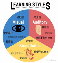 如何有效提升个人技能：你真的掌握正确方法了吗？