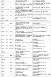 55至60岁门卫岗位招聘，您是否符合条件？