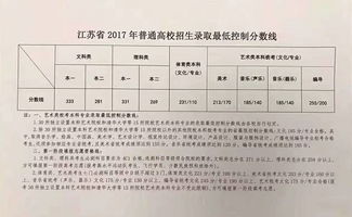 河北高考满分是多少？文科理科满分有何不同？