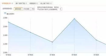 淘宝如何精选虚拟产品类目？掌握秘诀，提升销量不再难！