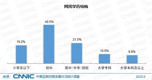 初中未毕业，学历提升有哪些可行路径？五条捷径等你解锁！