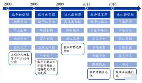 不同品牌尿不湿代理业务利润空间深度分析，盈利潜力究竟如何？