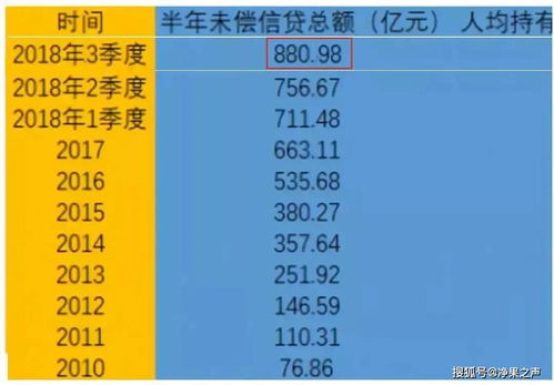 如何避免过度消费？范文解析消费观念的转变之路