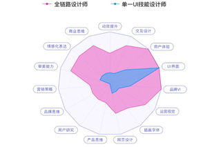 怎样帮助大龄设计师突破职业瓶颈，找到新的发展路径？