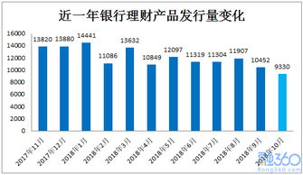 银行理财产品收益为何近期大幅下滑？