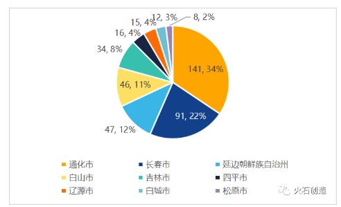 混合筹资方式的优势与劣势分析：哪些是企业适用的混合筹资优缺点？