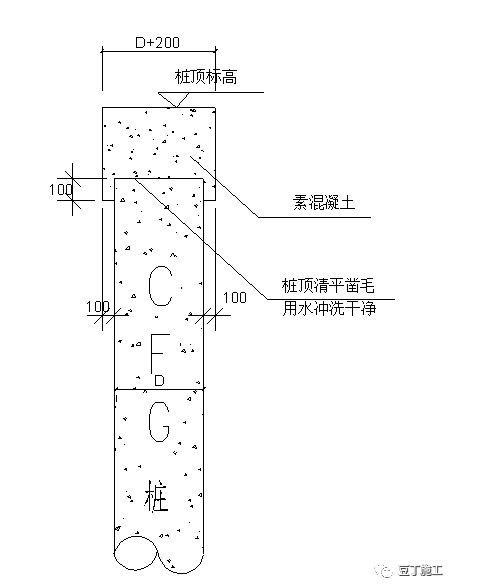 土建与土建工程有何区别？详解两者概念及范畴