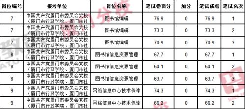 事业单位笔试题量与总分究竟如何分布？深入解析考试构成要素