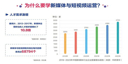 广播电视学专业未来就业形势如何？前景是否广阔？